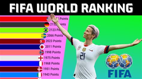 fifa world ranking women' football